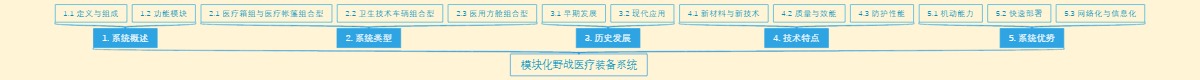 模块化野战医疗装备系统