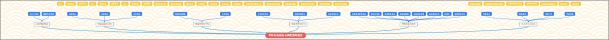 军队装备储备与调配策略概览