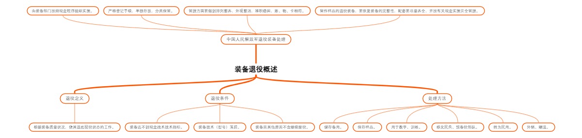 装备退役概述