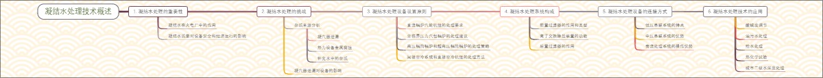凝结水处理技术概述