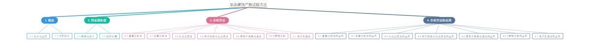 垢及腐蚀产物试验方法