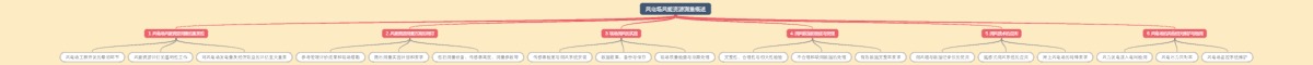 风电场风能资源测量概述