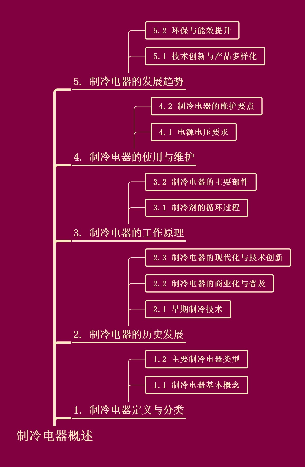 制冷电器概述