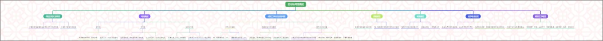 变电站母线概述