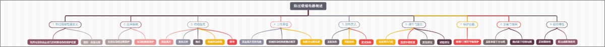 热过载继电器概述