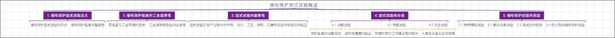 继电保护型式试验概述
