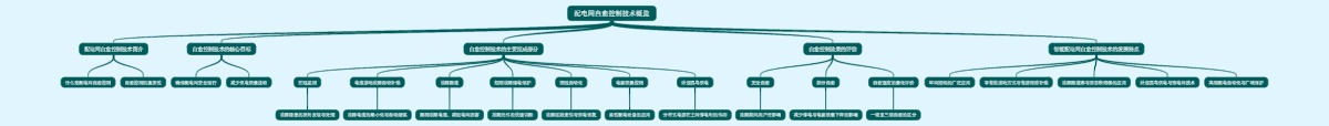 配电网自愈控制技术概览