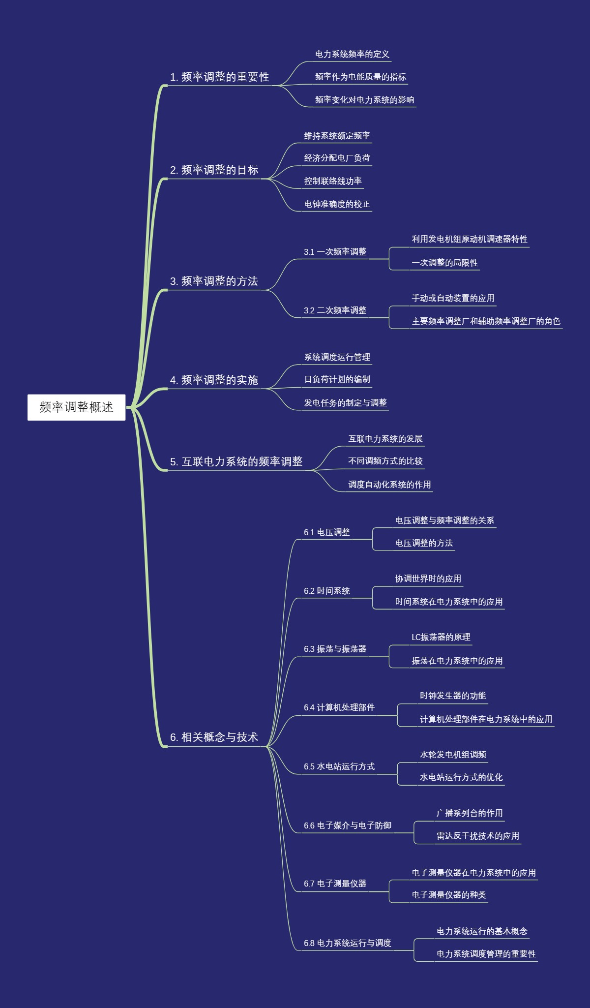 频率调整概述
