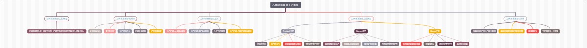 乙烯溶液聚合工艺简介