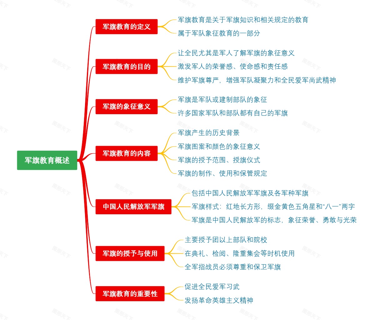 军旗教育概述