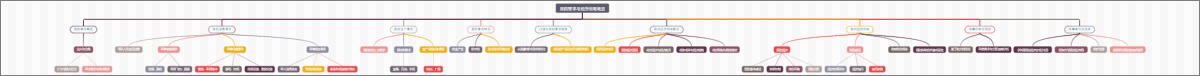 国防需求与经济战略概览