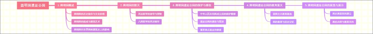 圆明园遗址公园