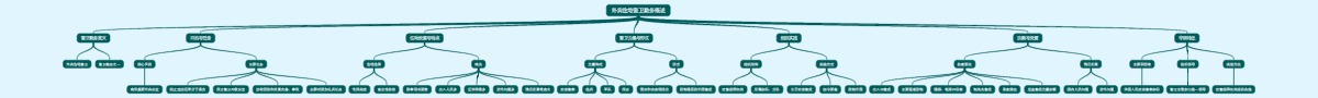 外宾住地警卫勤务概述