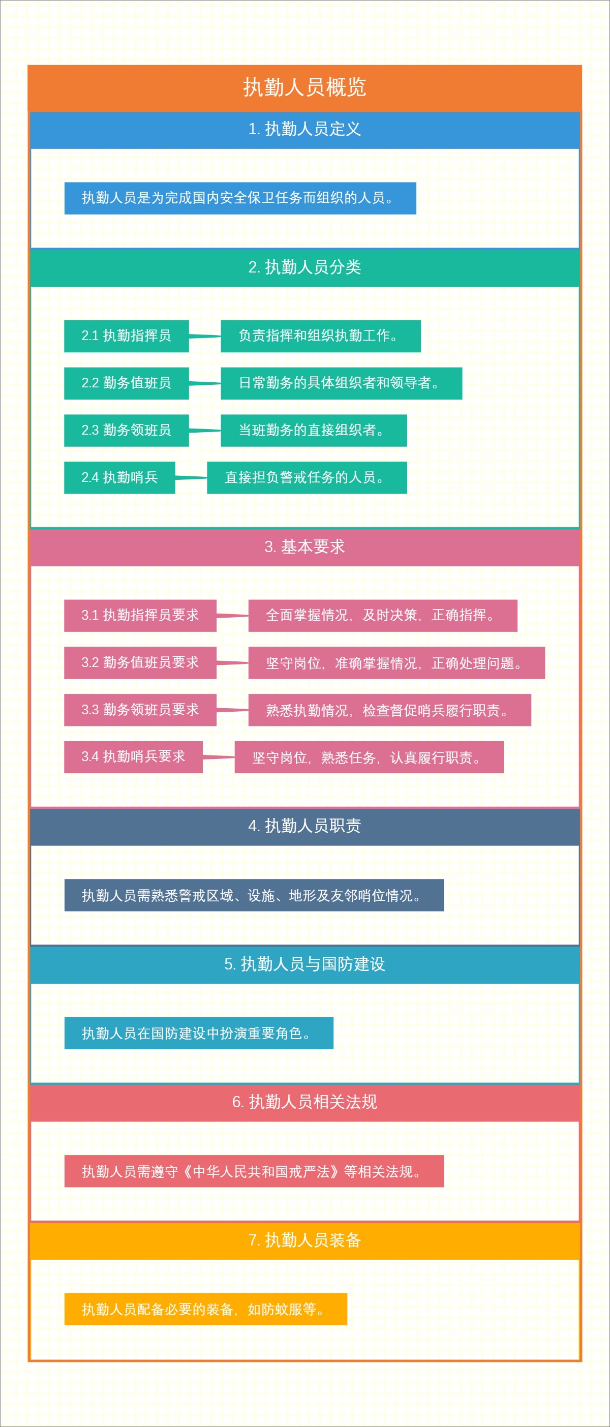执勤人员概览