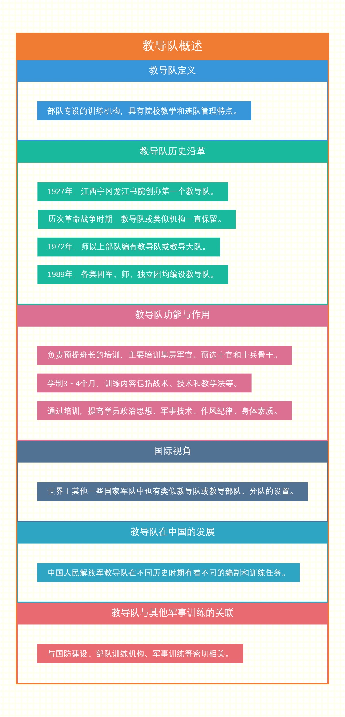 教导队概述