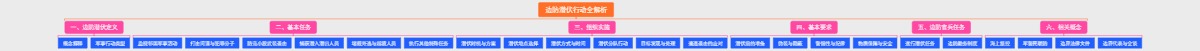 边防潜伏行动全解析
