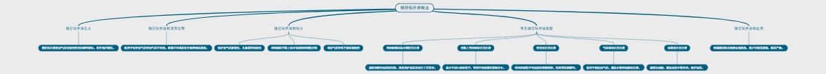 储层钻井液概述
