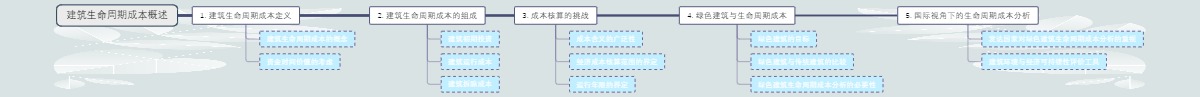 建筑生命周期成本概述