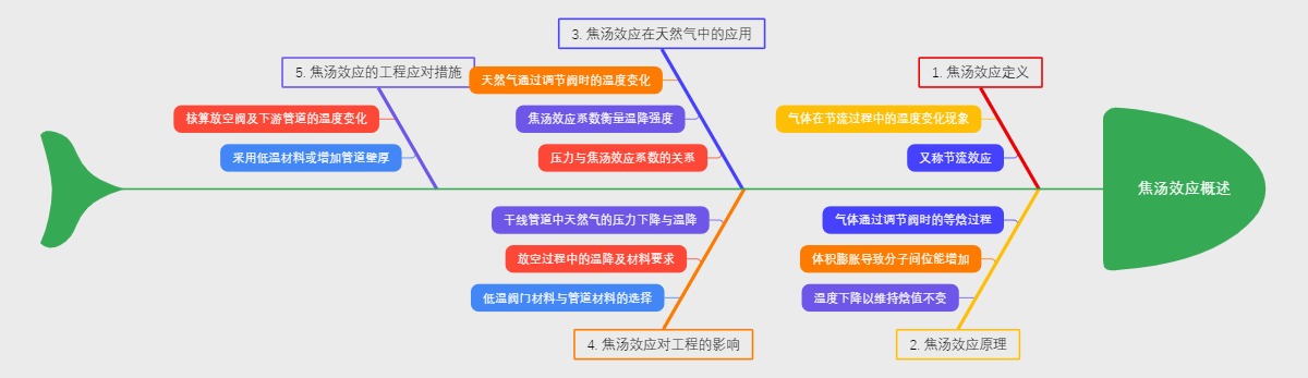 焦汤效应概述