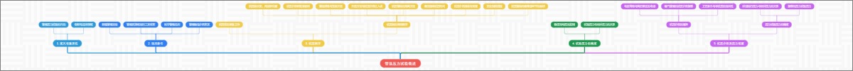 管道压力试验概述