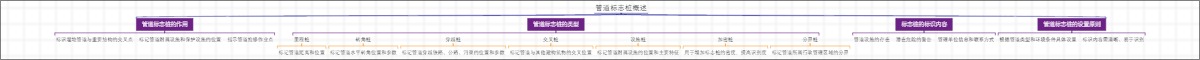管道标志桩概述