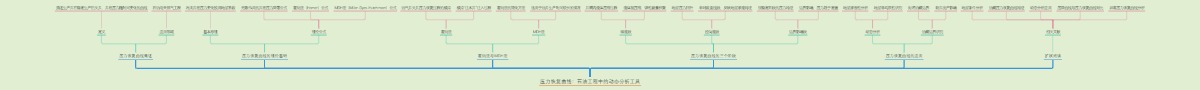 压力恢复曲线：石油工程中的动态分析工具