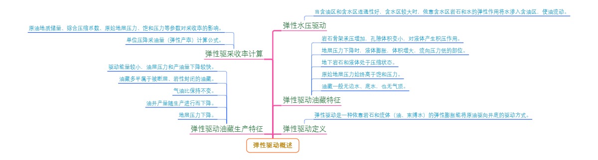 弹性驱动概述