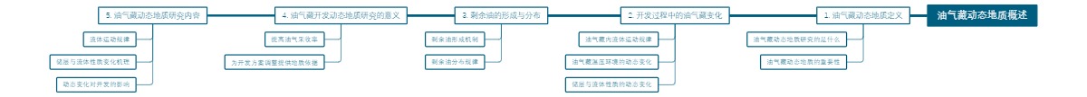 油气藏动态地质概述