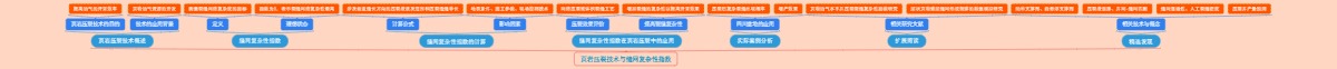 页岩压裂技术与缝网复杂性指数