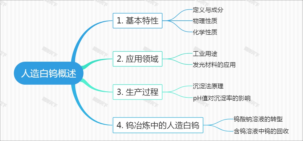 人造白钨概述