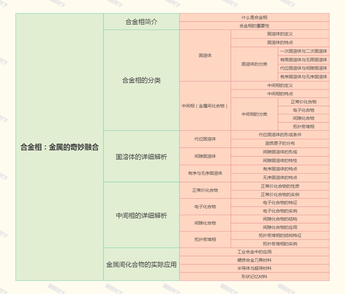 合金相：金属的奇妙融合