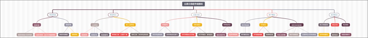 比格尔海峡争端解析