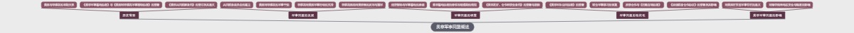 美菲军事同盟概述