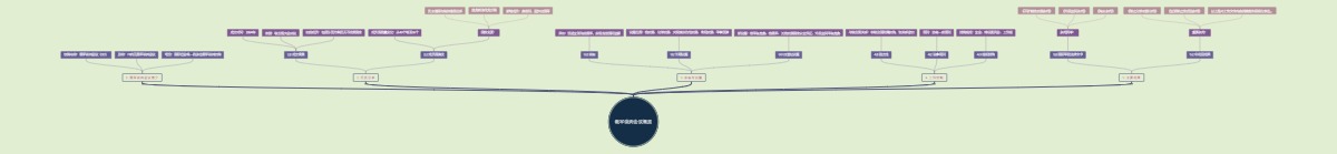 裁军谈判会议概览