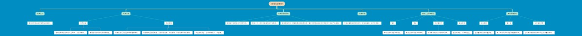 落绪现象解析
