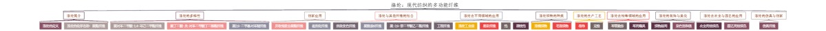 涤纶：现代纺织的多功能纤维