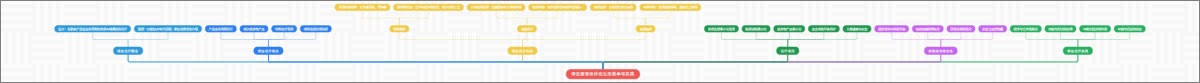 绿色服装设计的生态美学与实践