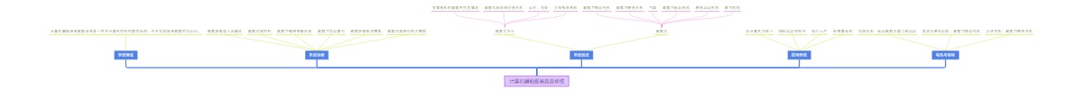 计算机辅助服装裁剪系统