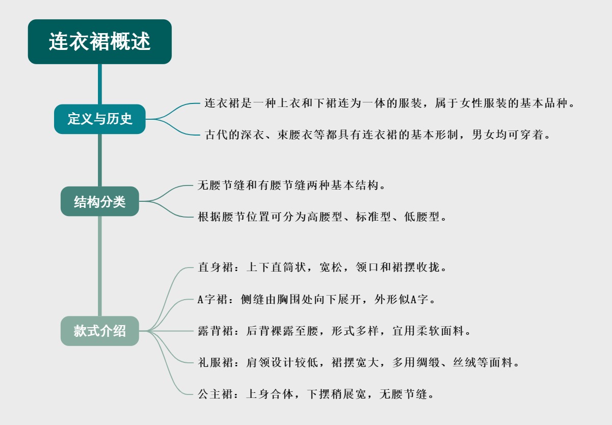 连衣裙概述