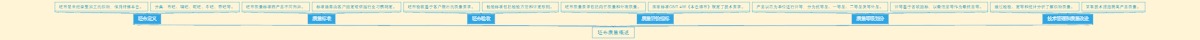 坯布质量概述