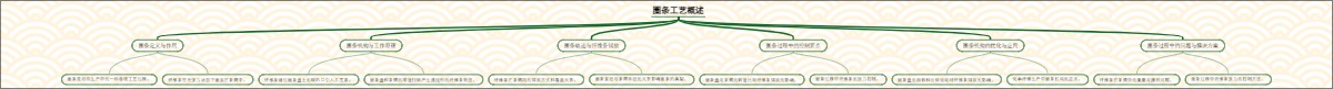 圈条工艺概述