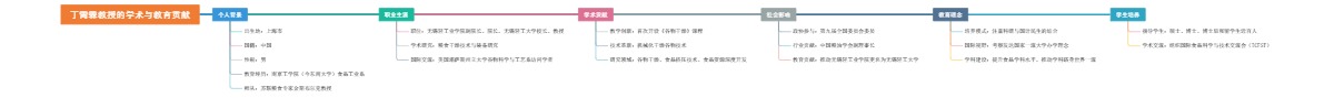 丁霄霖教授的学术与教育贡献