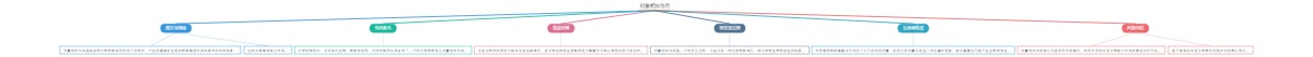 剂量相加作用