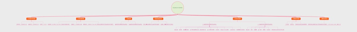 预包装食品标签通则概述