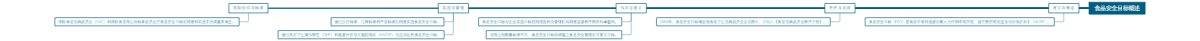 食品安全目标概述