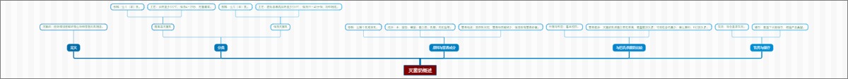 灭菌奶概述