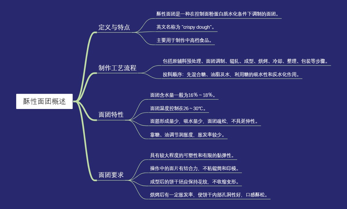 酥性面团概述