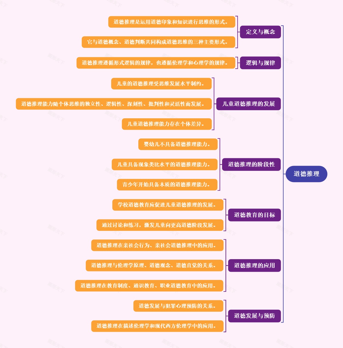 道德推理
