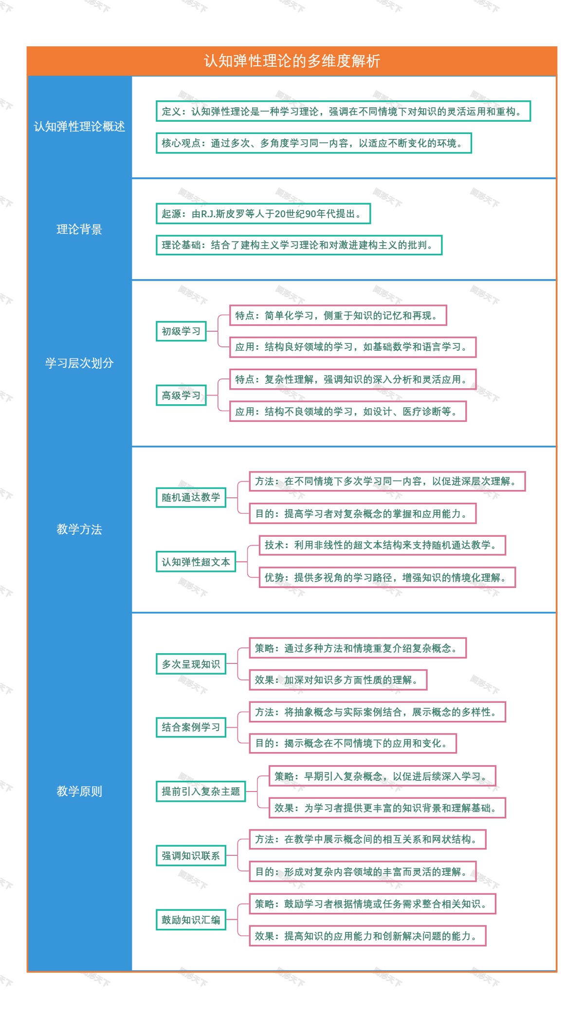 认知弹性理论的多维度解析