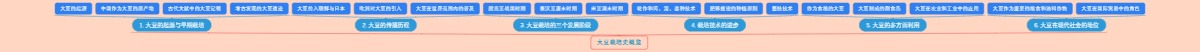 大豆栽培史概览